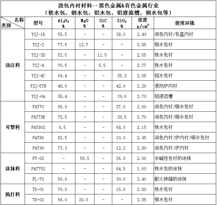 澆包內襯.png